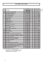 Preview for 52 page of Ferroli RGA ST Installation And Operation Manual