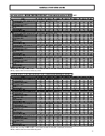 Preview for 17 page of Ferroli RHA series Installation Manual