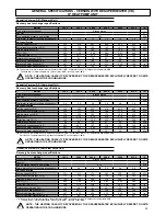 Preview for 33 page of Ferroli RHA series Installation Manual