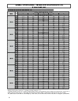 Preview for 34 page of Ferroli RHA series Installation Manual