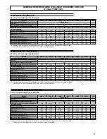 Preview for 35 page of Ferroli RHA series Installation Manual