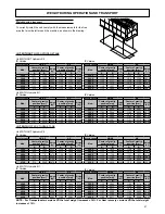 Preview for 47 page of Ferroli RHA series Installation Manual