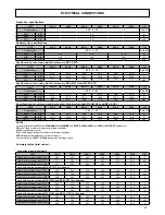 Preview for 55 page of Ferroli RHA series Installation Manual