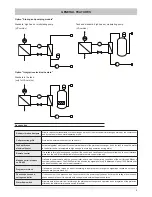 Предварительный просмотр 9 страницы Ferroli RMA series Installation And Operator'S Manual