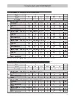 Предварительный просмотр 11 страницы Ferroli RMA series Installation And Operator'S Manual