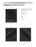 Предварительный просмотр 15 страницы Ferroli RMA series Installation And Operator'S Manual