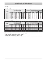 Предварительный просмотр 21 страницы Ferroli RMA series Installation And Operator'S Manual