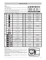 Предварительный просмотр 29 страницы Ferroli RMA series Installation And Operator'S Manual