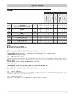 Предварительный просмотр 33 страницы Ferroli RMA series Installation And Operator'S Manual