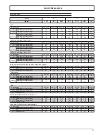 Preview for 17 page of Ferroli RMA2 HE VB 19.1 Installation And Operation Manual