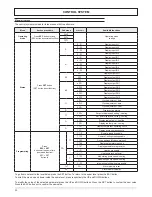 Preview for 32 page of Ferroli RMA2 HE VB 19.1 Installation And Operation Manual