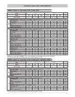 Предварительный просмотр 11 страницы Ferroli RMP series Technical Manual