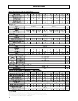 Предварительный просмотр 8 страницы Ferroli RPA 16 Installation And Operation Manual