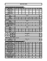 Предварительный просмотр 9 страницы Ferroli RPA 16 Installation And Operation Manual