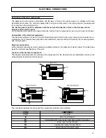 Предварительный просмотр 15 страницы Ferroli RPA 16 Installation And Operation Manual