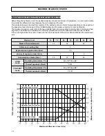 Предварительный просмотр 30 страницы Ferroli RPA 16 Installation And Operation Manual