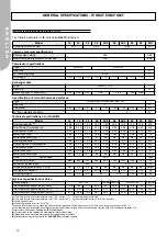 Preview for 12 page of Ferroli RVL 16 Series Installation And Operation Manual