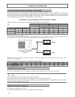 Предварительный просмотр 24 страницы Ferroli RVL-I PLUS Installation And Maintenance Manual