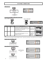 Предварительный просмотр 28 страницы Ferroli RVL-I PLUS Installation And Maintenance Manual