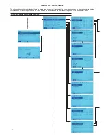 Предварительный просмотр 30 страницы Ferroli RVL-I PLUS Installation And Maintenance Manual