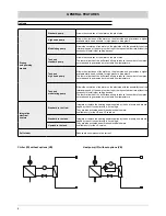 Предварительный просмотр 8 страницы Ferroli RXA 11.1 Installation And Operation Manual