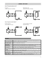 Предварительный просмотр 9 страницы Ferroli RXA 11.1 Installation And Operation Manual