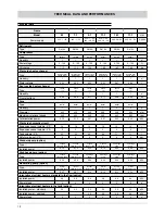 Предварительный просмотр 10 страницы Ferroli RXA 11.1 Installation And Operation Manual