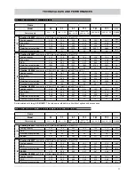 Предварительный просмотр 11 страницы Ferroli RXA 11.1 Installation And Operation Manual