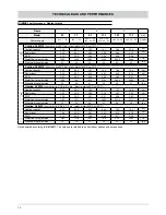 Предварительный просмотр 12 страницы Ferroli RXA 11.1 Installation And Operation Manual