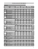 Предварительный просмотр 19 страницы Ferroli RXA 11.1 Installation And Operation Manual