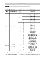 Предварительный просмотр 29 страницы Ferroli RXA 11.1 Installation And Operation Manual