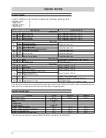 Предварительный просмотр 30 страницы Ferroli RXA 11.1 Installation And Operation Manual