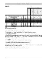 Предварительный просмотр 32 страницы Ferroli RXA 11.1 Installation And Operation Manual