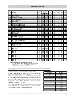 Предварительный просмотр 35 страницы Ferroli RXA 11.1 Installation And Operation Manual