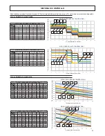 Preview for 21 page of Ferroli RXA-I PLUS Series User Manual