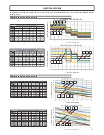 Preview for 49 page of Ferroli RXA-I PLUS Series User Manual