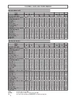 Предварительный просмотр 10 страницы Ferroli RXA Technical Manual