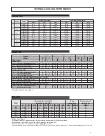 Предварительный просмотр 13 страницы Ferroli RXA Technical Manual