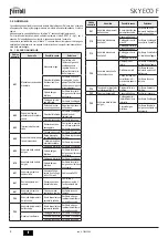 Preview for 8 page of Ferroli SKY ECO F 11 Instructions For Use, Installation And Maintenance