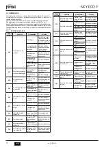 Preview for 18 page of Ferroli SKY ECO F 11 Instructions For Use, Installation And Maintenance