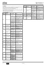 Preview for 28 page of Ferroli SKY ECO F 11 Instructions For Use, Installation And Maintenance