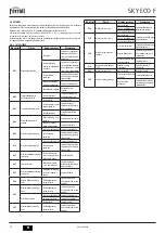 Preview for 38 page of Ferroli SKY ECO F 11 Instructions For Use, Installation And Maintenance