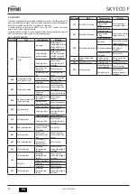 Preview for 48 page of Ferroli SKY ECO F 11 Instructions For Use, Installation And Maintenance