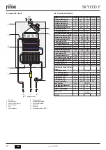 Preview for 50 page of Ferroli SKY ECO F 11 Instructions For Use, Installation And Maintenance