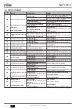 Preview for 14 page of Ferroli SKY ECO F Instructions For Use, Installation And Maintenance