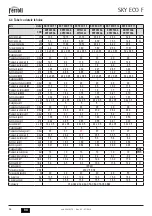 Preview for 56 page of Ferroli SKY ECO F Instructions For Use, Installation And Maintenance