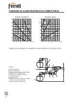 Preview for 10 page of Ferroli SUN G 30/2 PRO Installation And Maintenance Manual