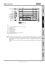 Preview for 29 page of Ferroli SUN G10 Operating, Installation And Maintenance Instructions