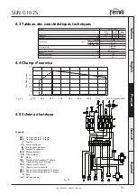 Preview for 51 page of Ferroli SUN G10 Operating, Installation And Maintenance Instructions