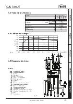 Preview for 85 page of Ferroli SUN G10 Operating, Installation And Maintenance Instructions